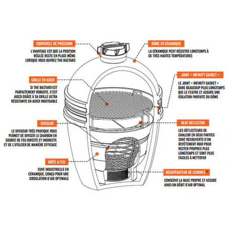 Barbecue Kamado Classic Large The Bastard